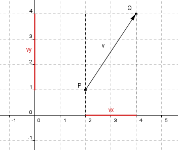 351x296 Representar Vectores En El Plano Cartesiano