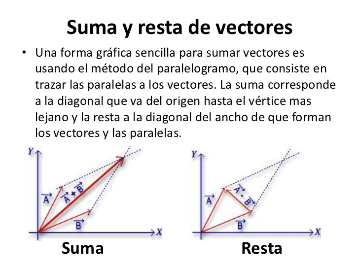 728x546 Matematica Adicion Y Sustraccion De Vectores