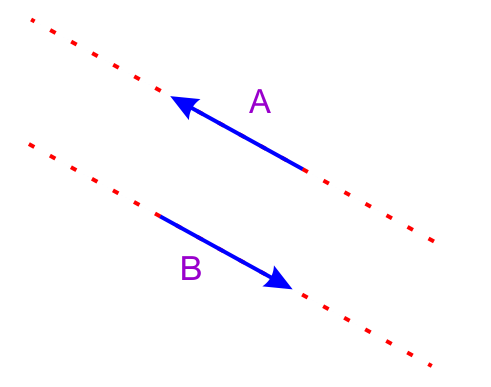 491x387 El De La Vectores Paralelos