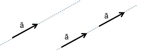 492x179 Tipos De Vectores