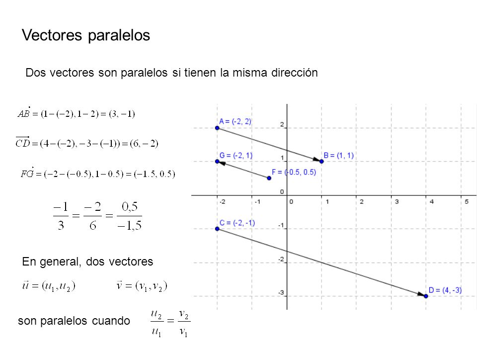 Un Vector Fijo Es Un Segmento Orientado Determinado Por Dos Puntos 960x720 Un Vector Fijo Es Un Segmento Orientado Determinado Por Dos Puntos