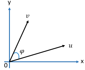 292x243 Entre Dos Vectores