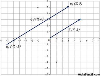 349x263 Vectores En El Plano Cartesiano