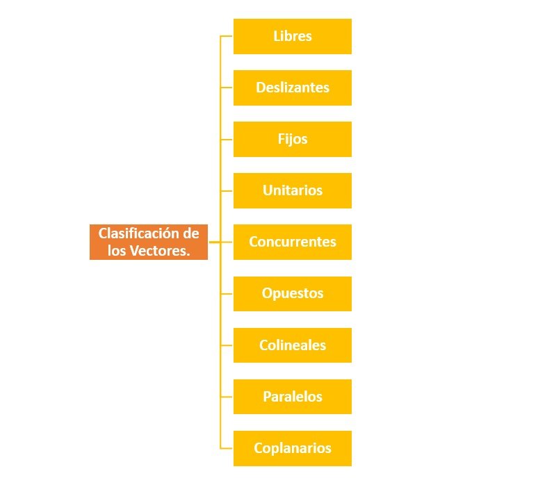 774x711 De Los Vectores