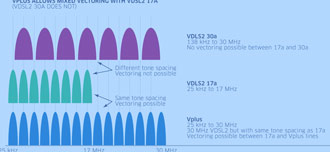 330x152 Megabit Dsl Super Vectoring, Vplus, Midi Dsl