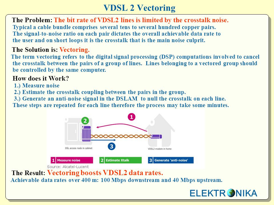 960x720 Elektr Nika Vdsl Vectoring The Problem The Bit Rate