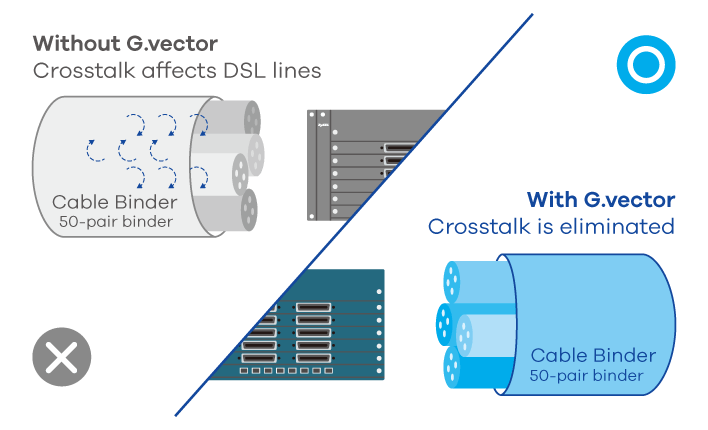 708x430 Series Slot Temperature Hardened Chassis Msan