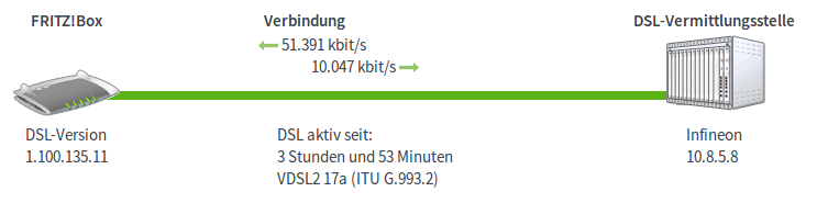 743x185 My Dsl Line Has Been Vectorized Wirelessmoves