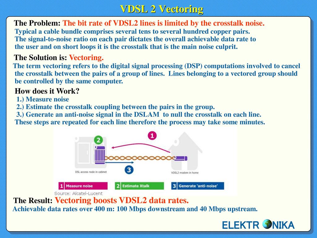 1024x768 Vdsl Vectoring Elektr Nika