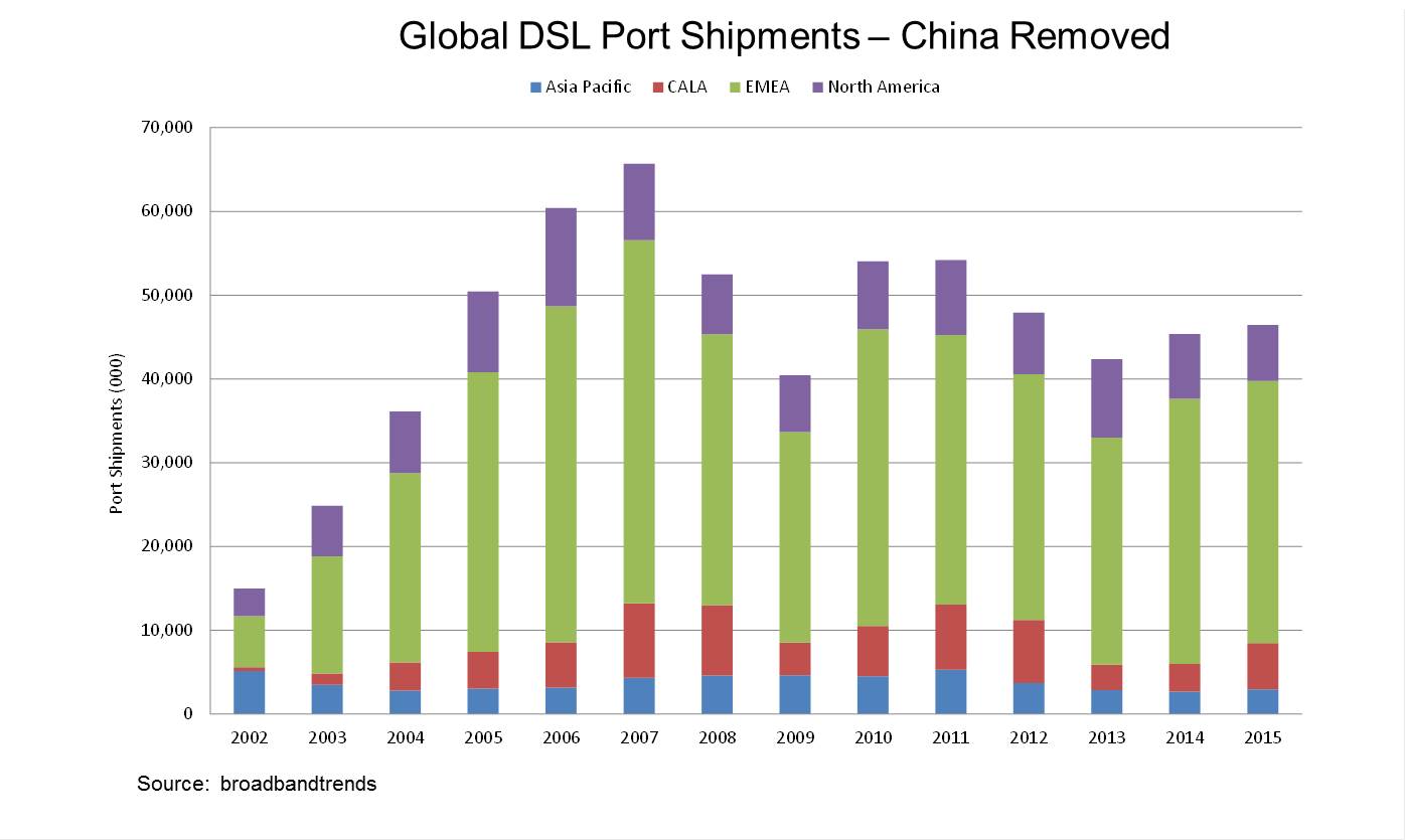 1396x835 Vectoring Broadbandtrends