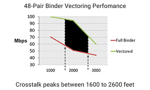 490x293 Vectored Vdsl