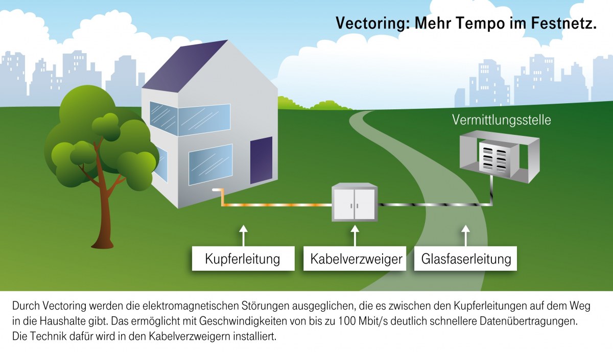 1200x689 Vectoring Technologie Macht Breitband Noch Schneller