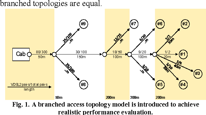 682x382 Vectoring In Dsl Systems Practices And Challenges