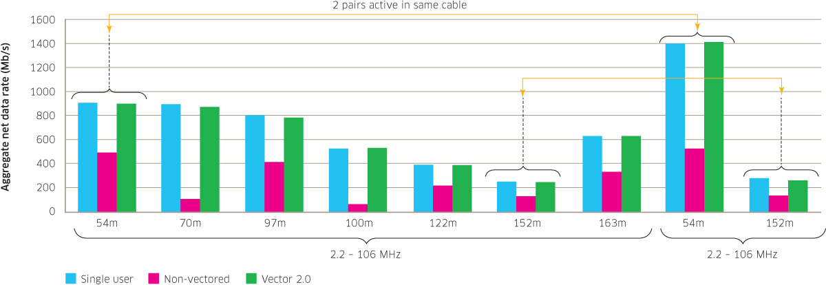 1200x414 Xg Fast Dsl Does Over Telephone Lines Ars Technica