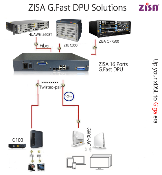 560x607 G Hn G Fast Solution G Fast Modem Vectoring Router Zisa