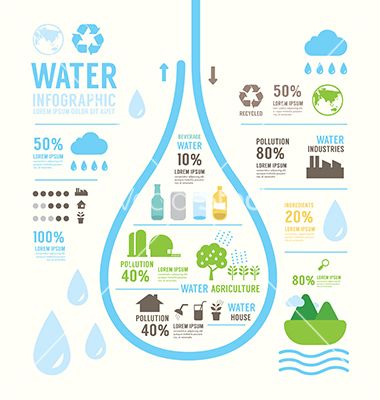 380x400 Infographic Water Eco Annual Report Template Vector