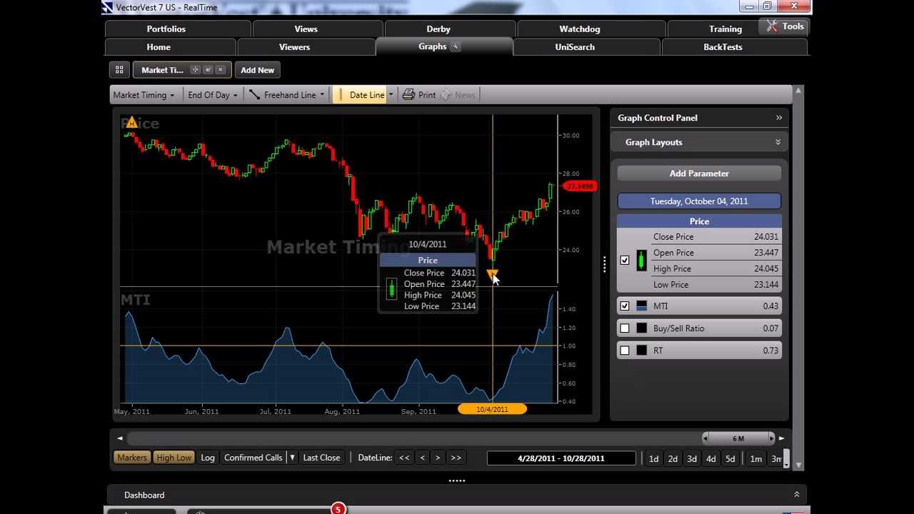 Market timing