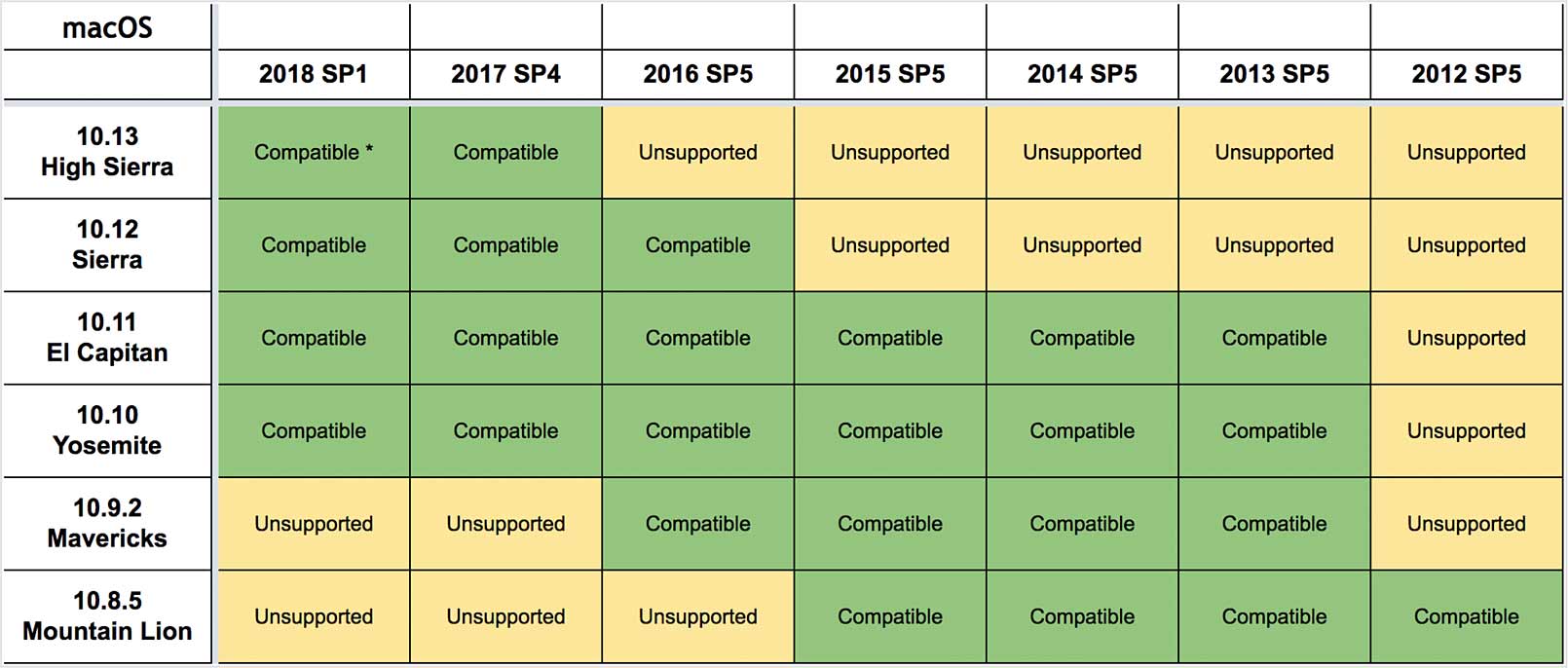 1610x686 Apfelwerk Vectorworks Zum Mac