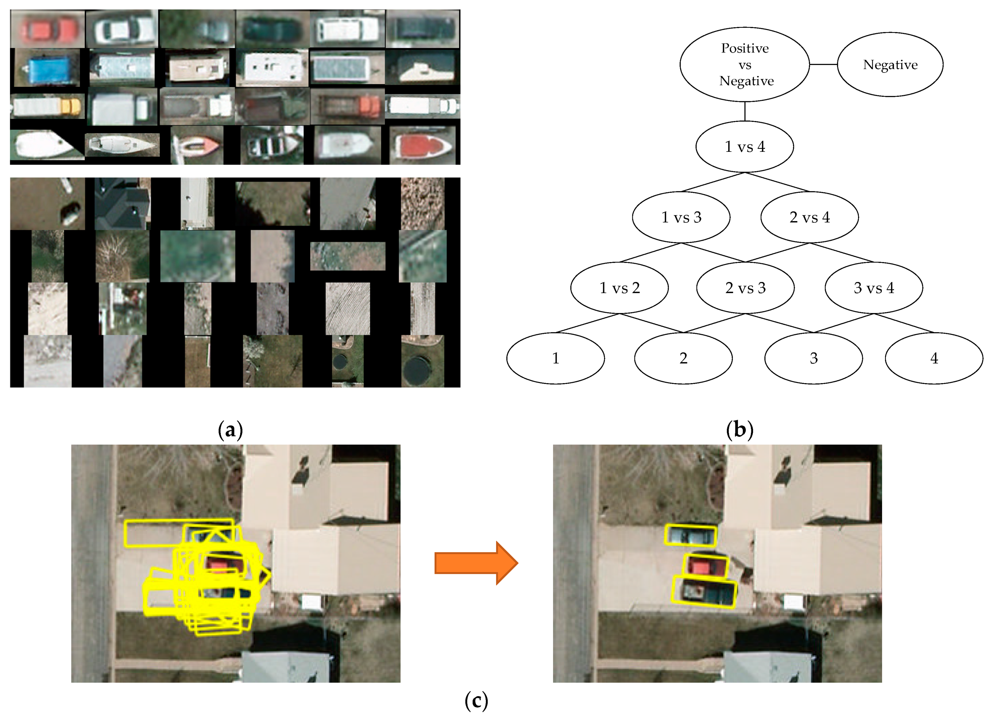 3311x2397 Sensors Free Full Text Vehicle Detection In Aerial Images