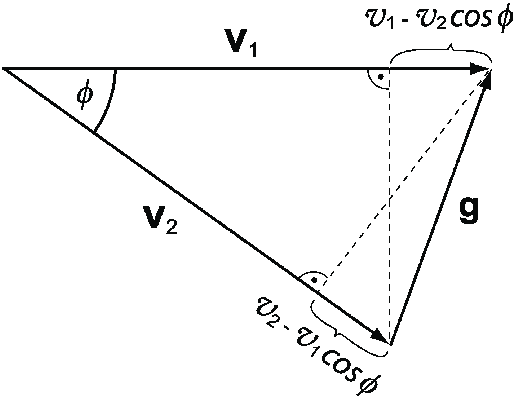 Laboratory Velocity Vectors V And V Of Two Colliding Particles 515x397 Laboratory Velocity Vectors V And V Of Two Colliding Particles