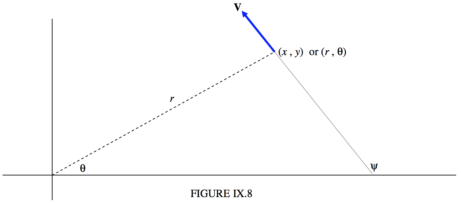 1478x652 Orbital Elements And Velocity Vector