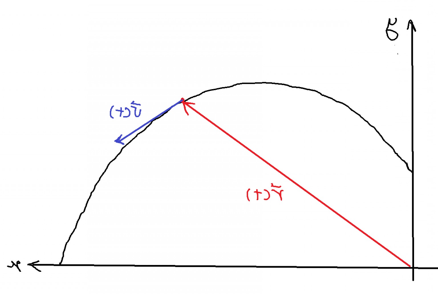 1536x1033 Show A Trajectory Of A Projectile