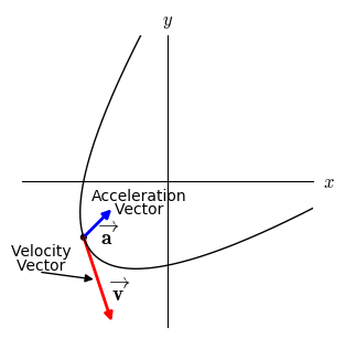 313x306 Derivatives Of Vector Functions