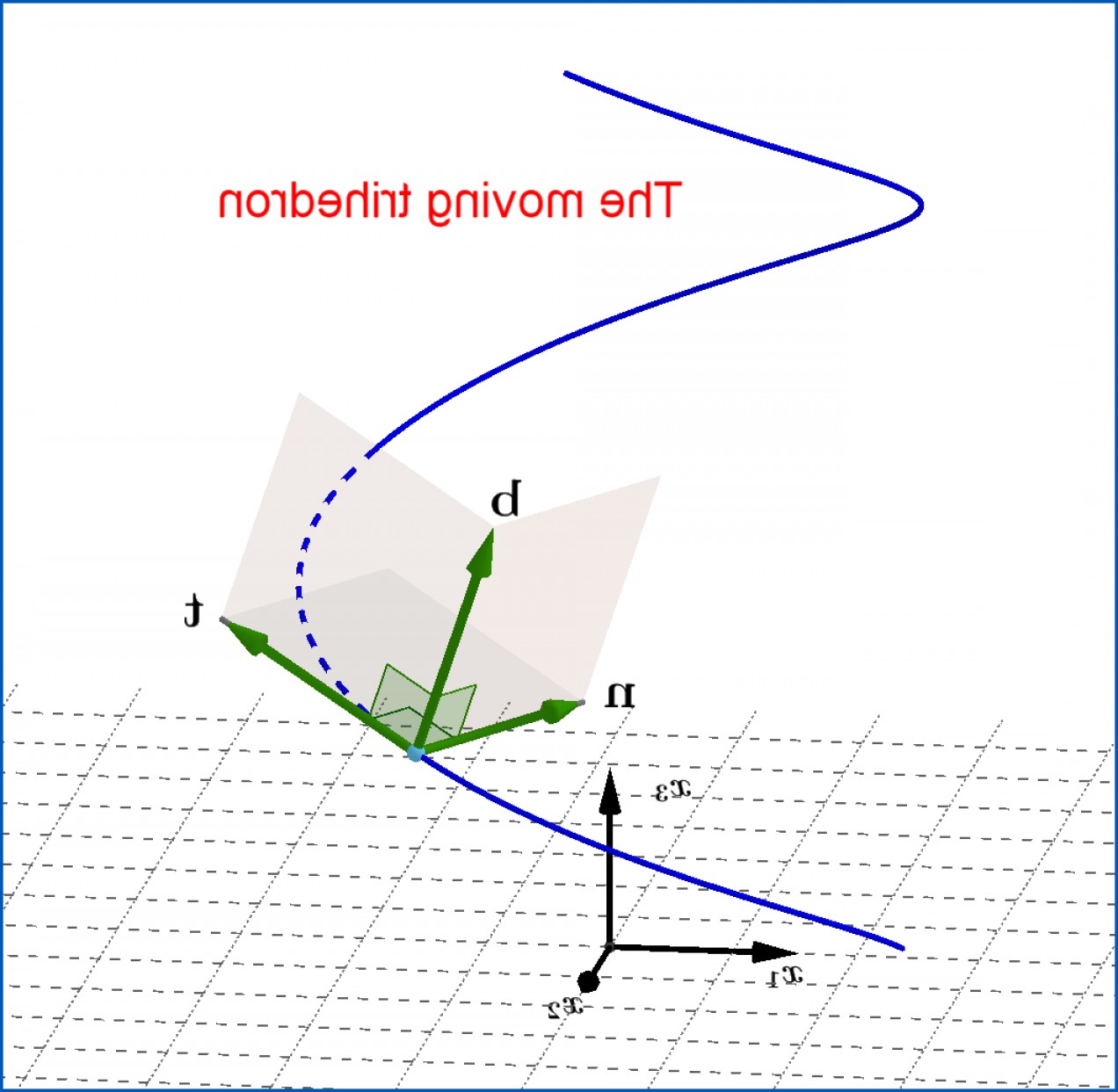 speed of velocity vector