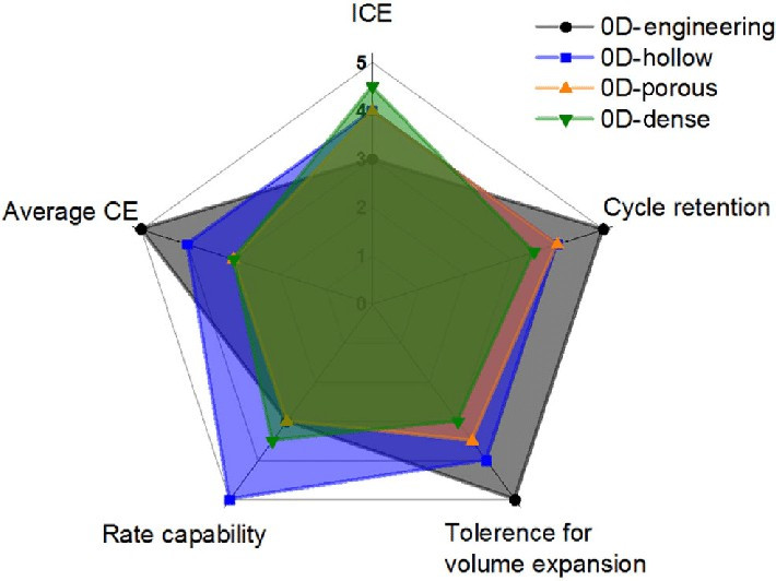 710x532 How To Complete A Venn Diagram Inspirational Logic Venn Diagram