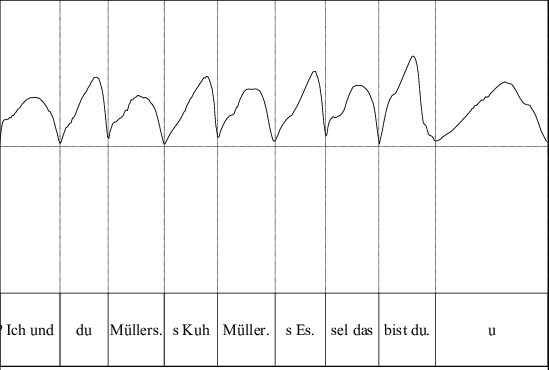 Example Of The Motion Rate Vector Vertical Lines Mark 549x370 Example Of The Motion Rate Vector Vertical Lines Mark