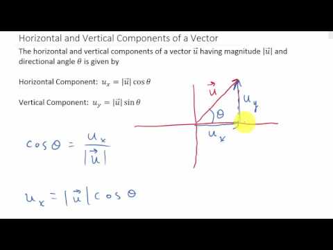 480x360 Horizontal And Vertical Component Of A Vector