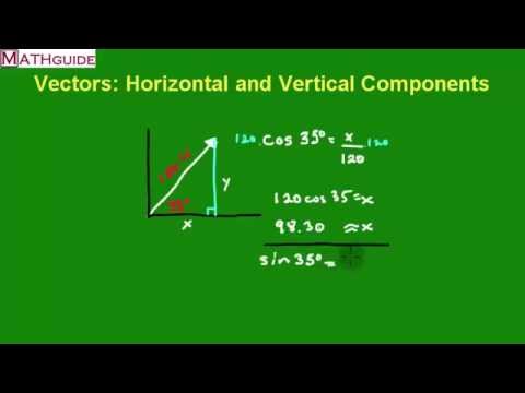 480x360 Vectors Horizontal And Vertical Components