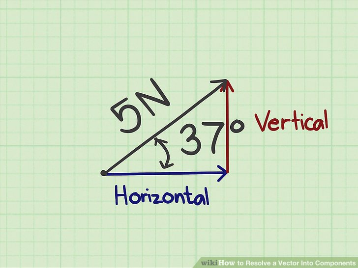 728x546 Ways To Resolve A Vector Into Components