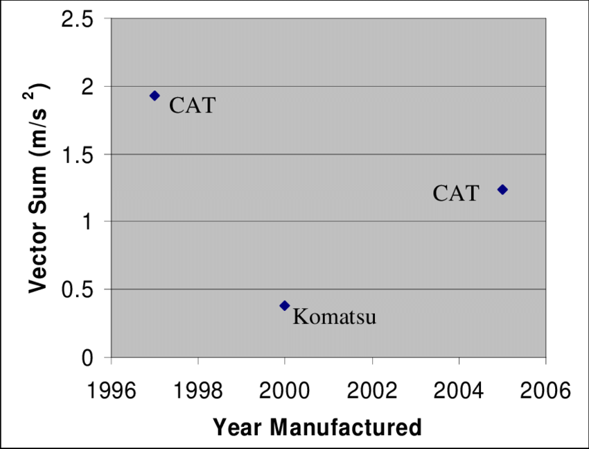 850x647 Fel Vibration Levels