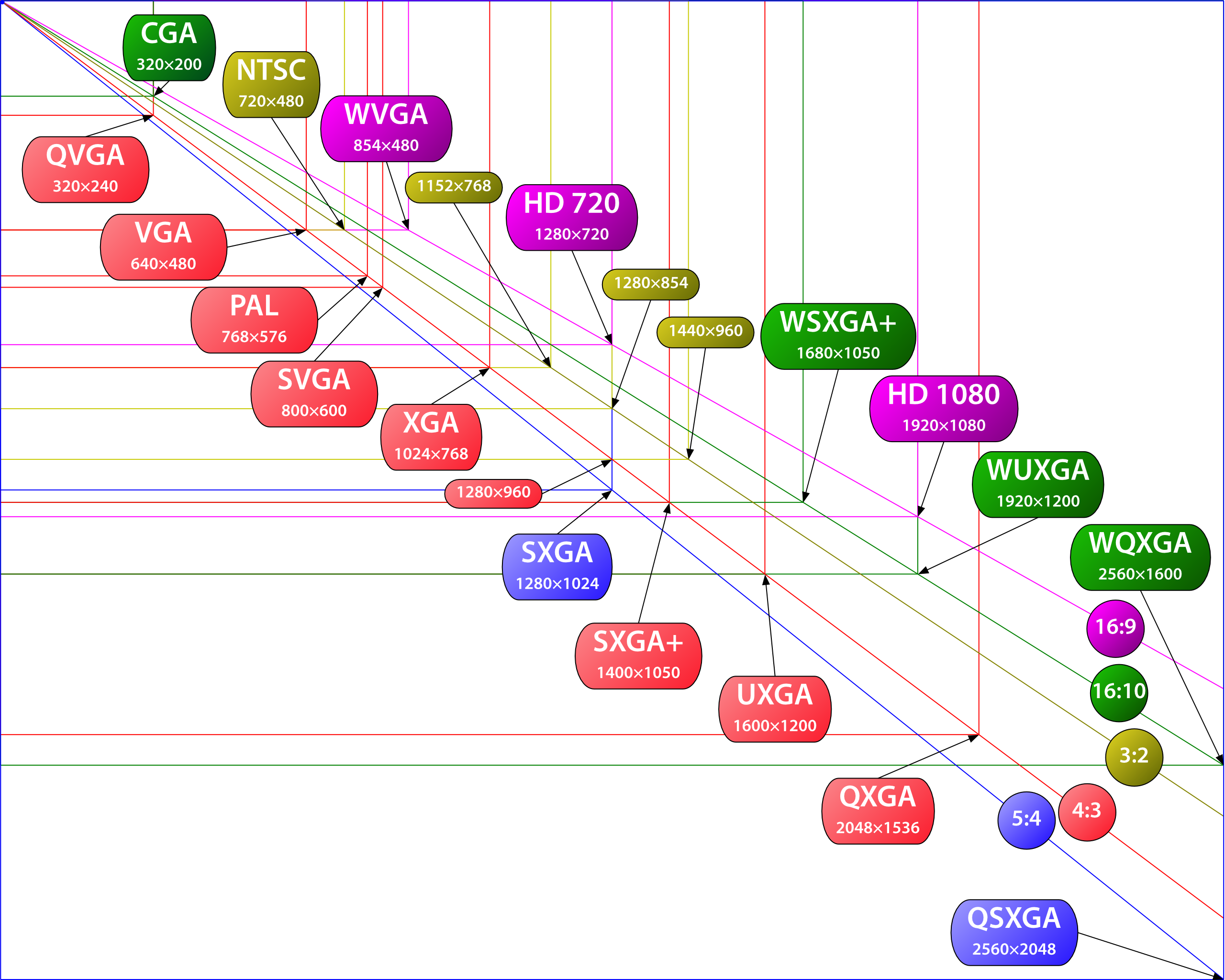 2560x2048 Filevector Video