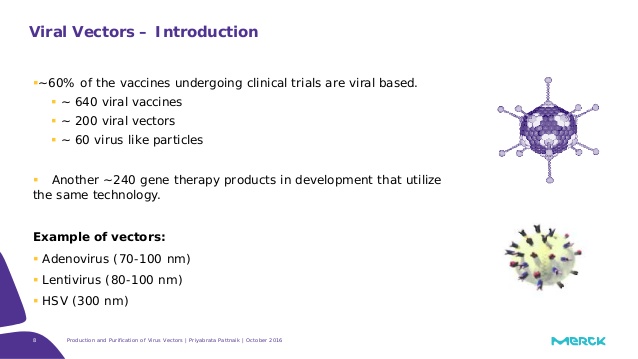 Viral Vector At Vectorified Collection Of Viral Vector Free For Viral Vector At Vectorified Collection Of Viral Vector Free For