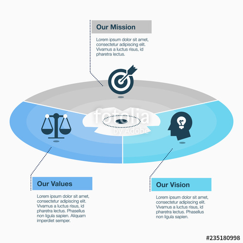 500x500 Simple Visualization For Mission, Vision And Values Circle Diagram