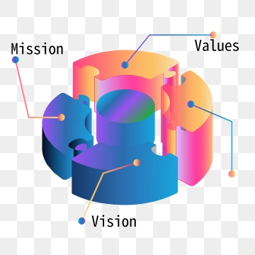 360x360 Vision Mission Png, Vector, And Clipart With Transparent