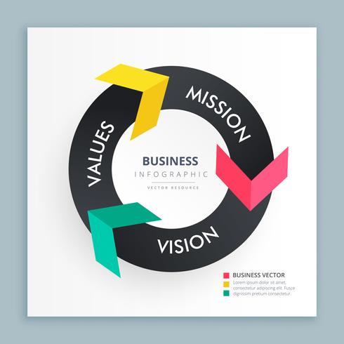 490x490 Infograph Banner With Colorful Arrows Showing Mission, Vision