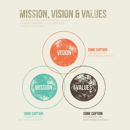 450x450 Grunge Dirty Mission, Vision And Values Diagram Schema Infographic