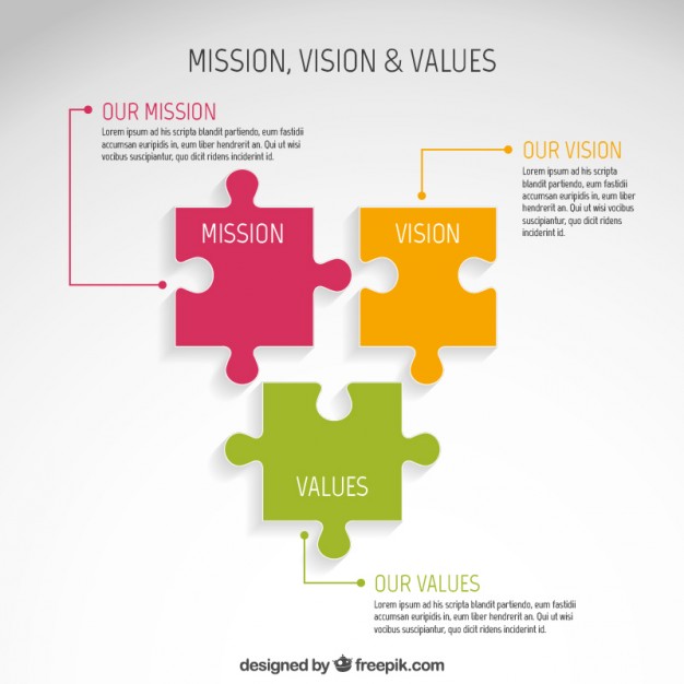 626x626 Mission, Vision And Values Infographic Vector Free Download