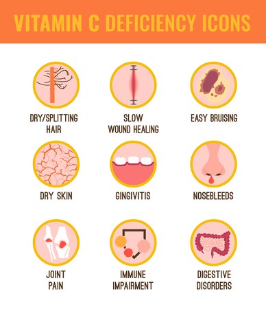 388x450 Signs And Symptoms Of Vitamin C Deficiency Icons Set Isolated