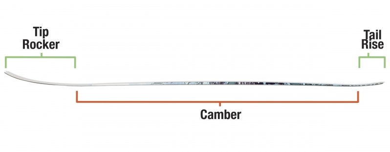 798x313 Voile Vector Ski