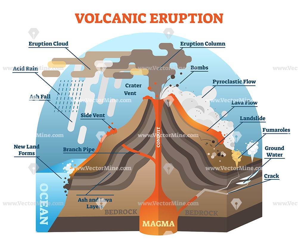 Volcano Eruption Vector at Vectorified.com | Collection of Volcano ...