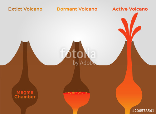 500x367 Volcano Stage Infographic Extinct Dormant And Active Volcano