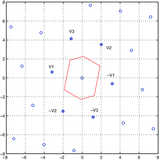 555x559 An Example Showing The Voronoi Region Of The Origin