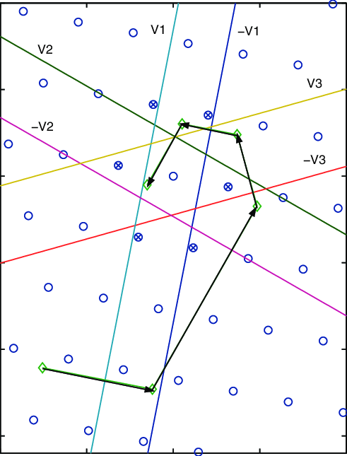 491x645 Convergence Of The Slicer Algorithm Every Facet Of The Voronoi