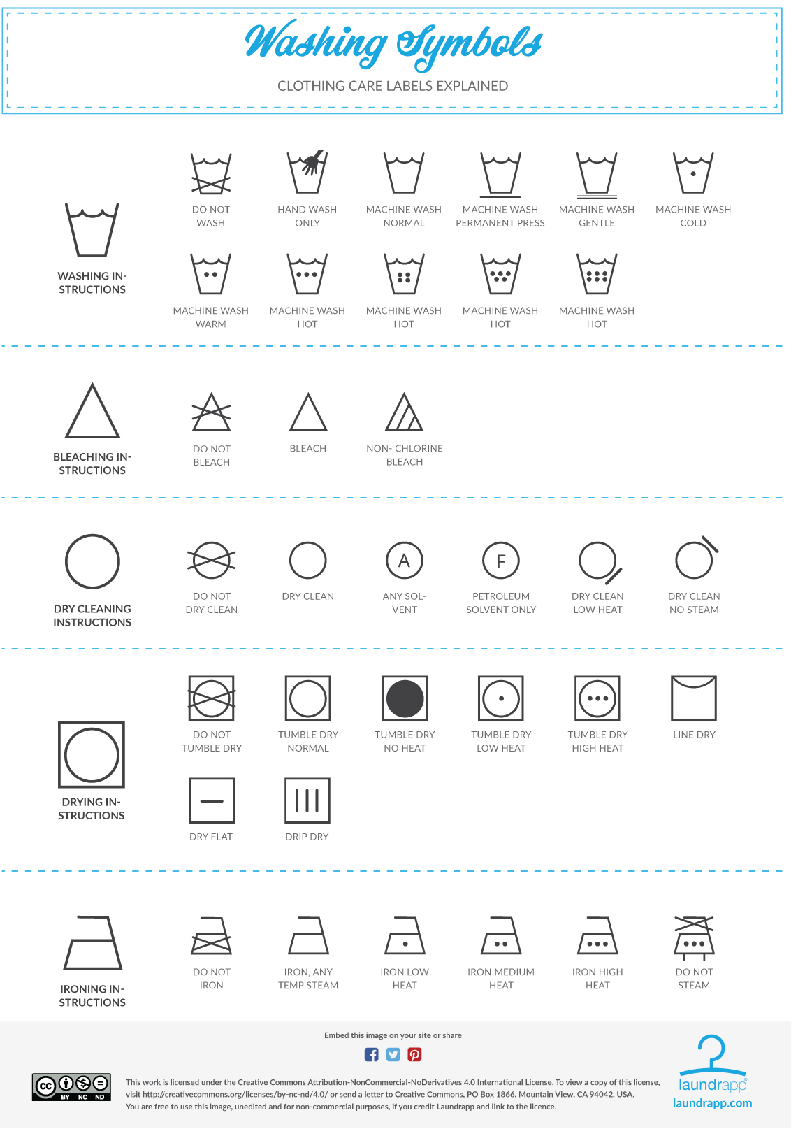 1142x1615 Laundry Symbols