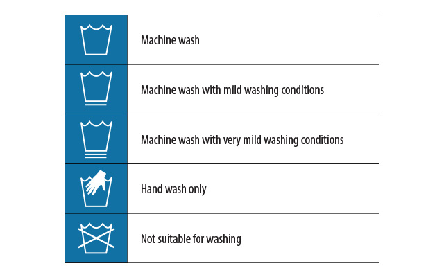 640x400 The Ultimate Guide To Wash Care Symbols Uf Pro