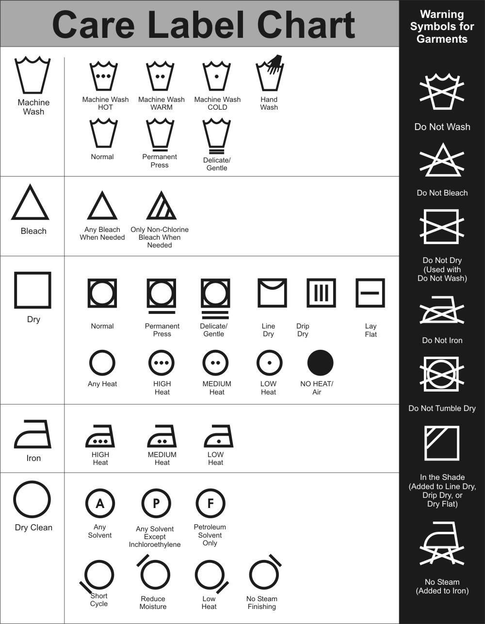 1000x1286 Understanding The Dry Cleaning Symbols On Your Garment Labels Is